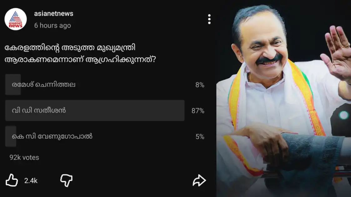 കേരളത്തിന്റെ അടുത്ത മുഖ്യമന്ത്രി ആരാകണമെന്ന ഏഷ്യാനെറ്റ് ന്യൂസ് ഓണ്ലൈൻ സര്വേയില് വൻ പിന്തുണ വിഡി സതീശന്